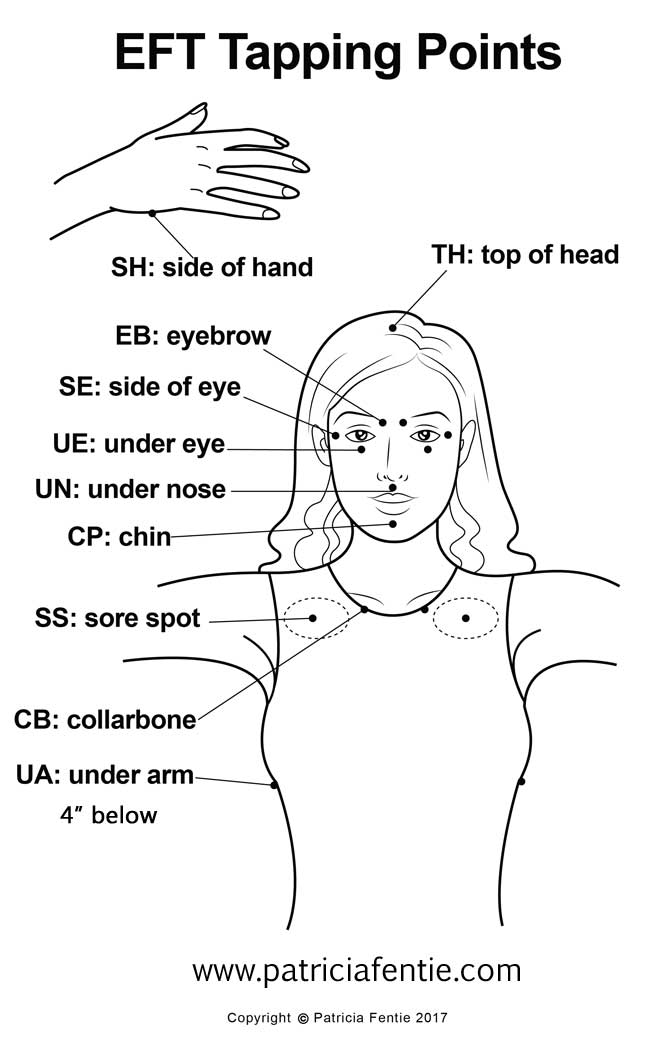 FM/CFS or Central Sensitization? - Create ♥ Nurture ♥ Heal ♥